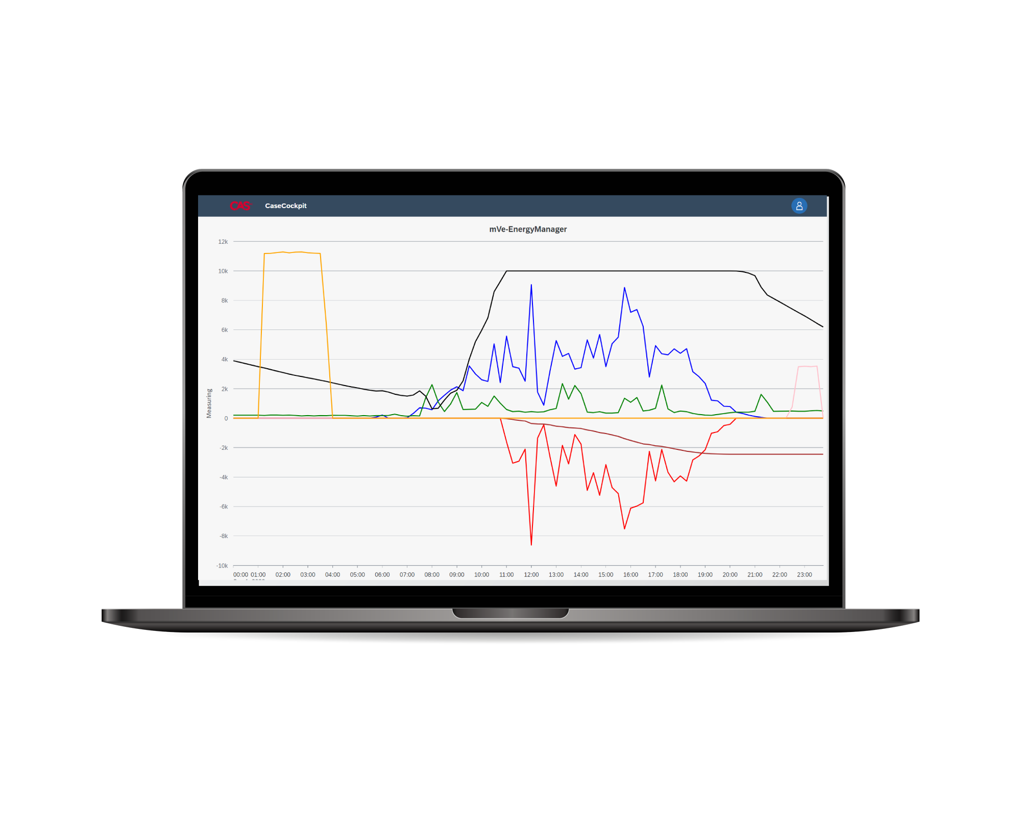 interface-cas-lcx-dashboard-energy-manager CAS LowCode Platform LC-X Dashboard Energy Manager