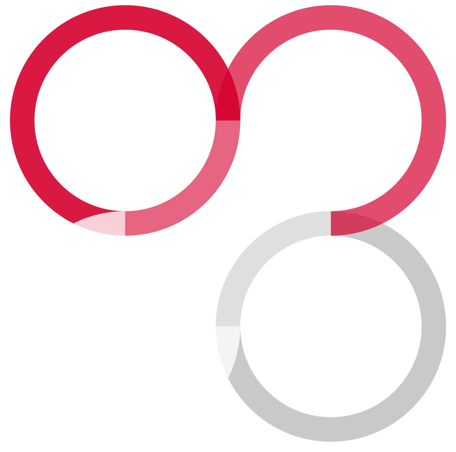 Philosophie Grafik CAS AG Philosophie CAS AG